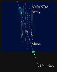 AMANDA neutrino telescope