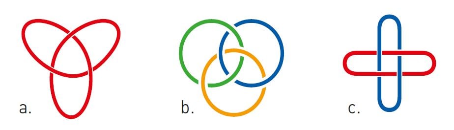 Illustrations of a molecular trefoil knot, a molecular Borromean ring and a molecular version of Solomon’s knot.