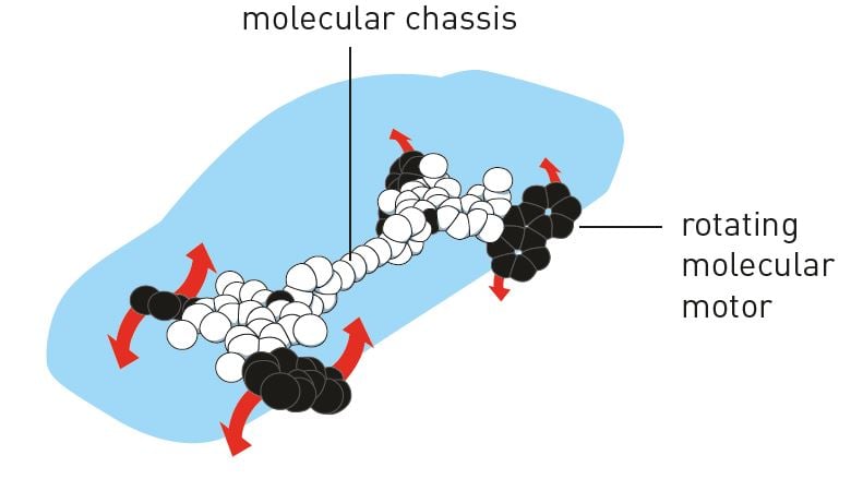 Illustration of a four-wheel drive nanocar
