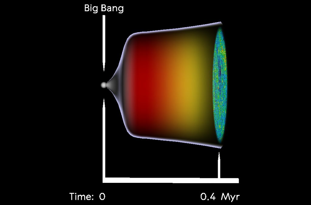 The Nobel prize in Physics 2019 - visualisation